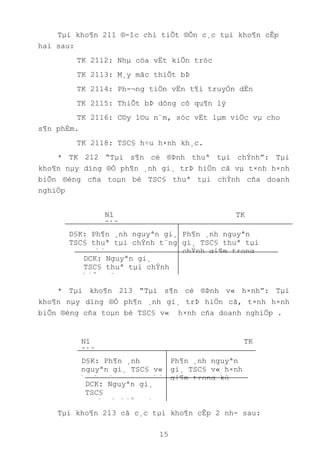 15
Tµi kho¶n 211 ®-îc chi tiÕt ®Õn c¸c tµi kho¶n cÊp
hai sau:
TK 2112: Nhµ cöa vËt kiÕn tróc
TK 2113: M¸y mãc thiÕt bÞ
TK 2114: Ph-¬ng tiÖn vËn t¶i truyÒn dÉn
TK 2115: ThiÕt bÞ dông cô qu¶n lý
TK 2116: C©y l©u n¨m, sóc vËt lµm viÖc vµ cho
s¶n phÈm.
TK 2118: TSC§ h÷u h×nh kh¸c.
* TK 212 “Tµi s¶n cè ®Þnh thuª tµi chÝnh”: Tµi
kho¶n nµy dïng ®Ó ph¶n ¸nh gi¸ trÞ hiÖn cã vµ t×nh h×nh
biÕn ®éng cña toµn bé TSC§ thuª tµi chÝnh cña doanh
nghiÖp
* Tµi kho¶n 213 “Tµi s¶n cè ®Þnh v« h×nh”: Tµi
kho¶n nµy dïng ®Ó ph¶n ¸nh gi¸ trÞ hiÖn cã, t×nh h×nh
biÕn ®éng cña toµn bé TSC§ v« h×nh cña doanh nghiÖp .
Tµi kho¶n 213 cã c¸c tµi kho¶n cÊp 2 nh- sau:
Nî TK
212
CãD§K: Ph¶n ¸nh nguyªn gi¸
TSC§ thuª tµi chÝnh t¨ng
trong kú
Ph¶n ¸nh nguyªn
gi¸ TSC§ thuª tµi
chÝnh gi¶m trong
kúDCK: Nguyªn gi¸
TSC§ thuª tµi chÝnh
hiÖn cã
Nî TK
213
CãD§K: Ph¶n ¸nh
nguyªn gi¸ TSC§ v«
h×nh t¨ng trong kú
Ph¶n ¸nh nguyªn
gi¸ TSC§ v« h×nh
gi¶m trong kú
DCK: Nguyªn gi¸
TSC§
v« h×nh hiÖn cã
t¹i DN
 