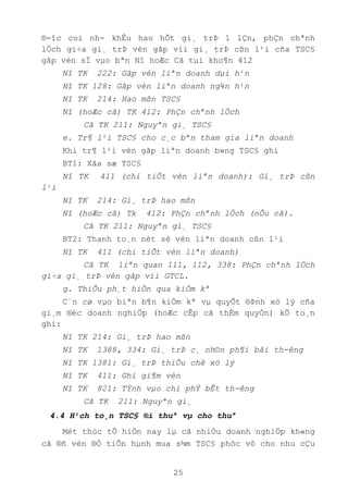 25
®-îc coi nh- khÊu hao hÕt gi¸ trÞ 1 lÇn, phÇn chªnh
lÖch gi÷a gi¸ trÞ vèn gãp víi gi¸ trÞ cßn l¹i cña TSC§
gãp vèn sÏ vµo bªn Nî hoÆc Cã tµi kho¶n 412
Nî TK 222: Gãp vèn liªn doanh dµi h¹n
Nî TK 128: Gãp vèn liªn doanh ng¾n h¹n
Nî TK 214: Hao mßn TSC§
Nî (hoÆc cã) TK 412: PhÇn chªnh lÖch
Cã TK 211: Nguyªn gi¸ TSC§
e. Tr¶ l¹i TSC§ cho c¸c bªn tham gia liªn doanh
Khi tr¶ l¹i vèn gãp liªn doanh b»ng TSC§ ghi
BT1: Xãa sæ TSC§
Nî TK 411 (chi tiÕt vèn liªn doanh): Gi¸ trÞ cßn
l¹i
Nî TK 214: Gi¸ trÞ hao mßn
Nî (hoÆc cã) Tk 412: PhÇn chªnh lÖch (nÕu cã).
Cã TK 211: Nguyªn gi¸ TSC§
BT2: Thanh to¸n nèt sè vèn liªn doanh cßn l¹i
Nî TK 411 (chi tiÕt vèn liªn doanh)
Cã TK liªn quan 111, 112, 338: PhÇn chªnh lÖch
gi÷a gi¸ trÞ vèn gãp víi GTCL.
g. ThiÕu ph¸t hiÖn qua kiÓm kª
C¨n cø vµo biªn b¶n kiÓm kª vµ quyÕt ®Þnh xö lý cña
gi¸m ®èc doanh nghiÖp (hoÆc cÊp cã thÈm quyÒn) kÕ to¸n
ghi:
Nî TK 214: Gi¸ trÞ hao mßn
Nî TK 1388, 334: Gi¸ trÞ c¸ nh©n ph¶i båi th-êng
Nî TK 1381: Gi¸ trÞ thiÕu chê xö lý
Nî TK 411: Ghi gi¶m vèn
Nî TK 821: TÝnh vµo chi phÝ bÊt th-êng
Cã TK 211: Nguyªn gi¸
4.4 H¹ch to¸n TSC§ ®i thuª vµ cho thuª
Mét thùc tÕ hiÖn nay lµ cã nhiÒu doanh nghiÖp kh«ng
cã ®ñ vèn ®Ó tiÕn hµnh mua s¾m TSC§ phôc vô cho nhu cÇu
 