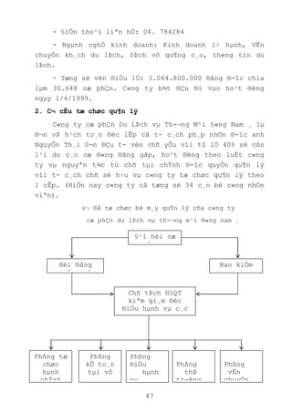 47
- §iÖn tho¹i liªn hÖ: 04. 784284
- Ngµnh nghÒ kinh doanh: Kinh doanh l÷ hµnh, VËn
chuyÓn kh¸ch du lÞch, DÞch vô qu¶ng c¸o, th«ng tin du
lÞch.
- Tæng sè vèn ®iÒu lÖ: 3.064.800.000 ®ång ®-îc chia
lµm 30.648 cæ phÇn. C«ng ty b¾t ®Çu ®i vµo ho¹t ®éng
ngµy 1/4/1999.
2. C¬ cÊu tæ chøc qu¶n lý
C«ng ty cæ phÇn Du LÞch vµ Th-¬ng M¹i §«ng Nam ¸ lµ
®¬n vÞ h¹ch to¸n ®éc lËp cã t- c¸ch ph¸p nh©n ®-îc anh
NguyÔn Th¸i S¬n ®Çu t- vèn chñ yÕu víi tû lÖ 40% sè cßn
l¹i do c¸c cæ ®«ng ®ãng gãp, ho¹t ®éng theo luËt c«ng
ty vµ nguyªn t¾c tù chñ tµi chÝnh ®-îc quyÒn qu¶n lý
víi t- c¸ch chñ së h÷u vµ c«ng ty tæ chøc qu¶n lý theo
1 cÊp. (HiÖn nay c«ng ty cã tæng sè 34 c¸n bé c«ng nh©n
viªn).
s¬ ®å tæ chøc bé m¸y qu¶n lý cña c«ng ty
cæ phÇn du lÞch vµ th-¬ng m¹i ®«ng nam ¸
§¹i héi cæ
®«ng
Ban kiÓm
so¸t
Héi ®ång
qu¶n trÞ
Chñ tÞch H§QT
kiªm gi¸m ®èc
®iÒu hµnh vµ c¸c
Phã gi¸m ®èc gióp
viÖc
Phßng
kÕ to¸n
tµi vô
Phßng
thÞ
tr-êng
Marketin
g
Phßng
vËn
chuyÓn
Phßng tæ
chøc
hµnh
chÝnh
Phßng
®iÒu
hµnh
vµ
h-íng
dÉn
 