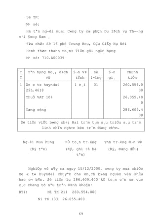 69
Sè TK:
M· sè:
Hä tªn ng-êi mua: C«ng ty cæ phÇn Du lÞch vµ Th-¬ng
m¹i §«ng Nam ¸
§Þa chØ: Sè 16 phè Trung Hoµ, CÇu GiÊy Hµ Néi
H×nh thøc thanh to¸n: TiÒn göi ng©n hµng
M· sè: 710.A00039
T
T
Tªn hµng ho¸, dÞch
vô
§¬n vÞ
tÝnh
Sè
l-îng
§¬n
gi¸
Thµnh
tiÒn
1 Xe « t« huyndai
29L.4618
1 c¸i 01 260.554.0
00
ThuÕ VAT 10% 26.055.40
0
Tæng céng 286.609.4
00
Sè tiÒn viÕt b»ng ch÷: Hai tr¨m t¸m s¸u triÖu s¸u tr¨m
linh chÝn ngh×n bèn tr¨m ®ång ch½n.
Ng-êi mua hµng
(Ký tªn)
KÕ to¸n tr-ëng
(Ký, ghi râ hä
tªn)
Thñ tr-ëng ®¬n vÞ
(Ký, ®ãng dÊu)
NghiÖp vô x¶y ra ngµy 15/12/2000, c«ng ty mua chiÕc
xe « t« huyndai chuyªn chë kh¸ch b»ng nguån vèn khÊu
hao c¬ b¶n. Sè tiÒn lµ 286.609.400 kÕ to¸n c¨n cø vµo
c¸c chøng tõ nªu trªn ®Þnh kho¶n:
BT1: Nî TK 211 260.554.000
Nî TK 133 26.055.400
 