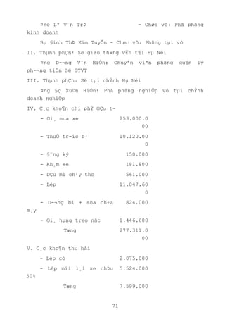 71
¤ng Lª V¨n TrÞ - Chøc vô: Phã phßng
kinh doanh
Bµ §inh ThÞ Kim TuyÕn - Chøc vô: Phßng tµi vô
II. Thµnh phÇn: Së giao th«ng vËn t¶i Hµ Néi
¤ng D-¬ng V¨n HiÒn: Chuyªn viªn phßng qu¶n lý
ph-¬ng tiÖn Së GTVT
III. Thµnh phÇn: Së tµi chÝnh Hµ Néi
¤ng §ç Xu©n HiÓn: Phã phßng nghiÖp vô tµi chÝnh
doanh nghiÖp
IV. C¸c kho¶n chi phÝ ®Çu t-
- Gi¸ mua xe 253.000.0
00
- ThuÕ tr-íc b¹ 10.120.00
0
- §¨ng ký 150.000
- Kh¸m xe 181.800
- DÇu mì ch¹y thö 561.000
- Lèp 11.047.60
0
- D-¬ng bi + söa ch÷a
m¸y
824.000
- Gi¸ hµng treo nãc 1.446.600
Tæng 277.311.0
00
V. C¸c kho¶n thu håi
- Lèp cò 2.075.000
- Lèp míi l¸i xe chÞu
50%
5.524.000
Tæng 7.599.000
 