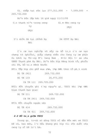 72
Gi¸ nhËp tµi s¶n lµ: 277.311.000 - 7.599.000 =
269.732.000
Biªn b¶n lËp håi 16 giê ngµy 11/11/00
C¸c thµnh viªn trong c«ng
ty
(Ký)
Gi¸m ®èc c«ng ty
(Ký)
§¹i diÖn Së tµi chÝnh Hµ
Néi
Së GTVT Hµ Néi
C¨n cø vµo nghiÖp vô x¶y ra kÕ to¸n c¨n cø vµo
chøng tõ (phiÕu), giÊy chøng nhËn cho C«ng ty cæ phÇn
Du LÞch vµ Th-¬ng M¹i §«ng Nam ¸ ®-îc ®Çu t- xe cña
UBND Thµnh phè Hµ Néi. Biªn b¶n hîp ®ång kinh tÕ, phiÕu
chi 08, kÕ to¸n ®Þnh kho¶n
BT1: TËp hîp chi phÝ mua s¾m, l¾p ®Æt thùc tÕ ph¸t sinh
Nî TK 2411 269.732.000
Nî TK 133 26.973.200
Cã TK 111 269.705.200
BT2: KÕt chuyÓn ghi t¨ng nguyªn gi¸ TSC§ khi l¾p ®Æt
hoµn thµnh bµn giao
Nî TK 211 269.732.000
Cã TK 2411 269.732.000
BT3: KÕt chuyÓn nguån vèn
Nî TK 414 269.732.000
Cã TK 411 269.732.000
2.2 KÕ to¸n gi¶m TSC§
Trong qu¸ tr×nh sö dông TSC§ sÏ dÉn ®Õn mét sè TSC§
bÞ cò, hao mßn, l¹c hËu kh«ng phï hîp víi s¶n xuÊt cña
c«ng ty sÏ bÞ lo¹i bá.
 