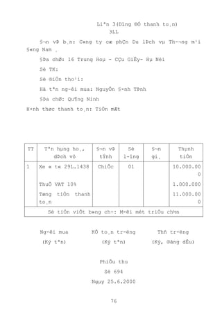 76
Liªn 3(Dïng ®Ó thanh to¸n)
3LL
§¬n vÞ b¸n: C«ng ty cæ phÇn Du lÞch vµ Th-¬ng m¹i
§«ng Nam ¸
§Þa chØ: 16 Trung Hoµ - CÇu GiÊy- Hµ Néi
Sè TK:
Sè ®iÖn tho¹i:
Hä tªn ng-êi mua: NguyÔn §×nh TÞnh
§Þa chØ: Qu¶ng Ninh
H×nh thøc thanh to¸n: TiÒn mÆt
TT Tªn hµng ho¸,
dÞch vô
§¬n vÞ
tÝnh
Sè
l-îng
§¬n
gi¸
Thµnh
tiÒn
1 Xe « t« 29L.1438 ChiÕc 01 10.000.00
0
ThuÕ VAT 10% 1.000.000
Tæng tiÒn thanh
to¸n
11.000.00
0
Sè tiÒn viÕt b»ng ch÷: M-êi mét triÖu ch½n
Ng-êi mua
(Ký tªn)
KÕ to¸n tr-ëng
(Ký tªn)
Thñ tr-ëng
(Ký, ®ãng dÊu)
PhiÕu thu
Sè 694
Ngµy 25.6.2000
 