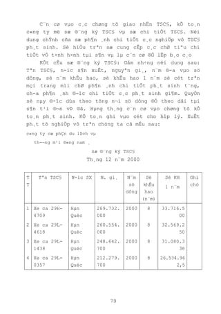79
C¨n cø vµo c¸c chøng tõ giao nhËn TSC§, kÕ to¸n
c«ng ty më sæ ®¨ng ký TSC§ vµ sæ chi tiÕt TSC§. Néi
dung chÝnh cña sæ ph¶n ¸nh chi tiÕt c¸c nghiÖp vô TSC§
ph¸t sinh. Sè hiÖu trªn sæ cung cÊp c¸c chØ tiªu chi
tiÕt vÒ t×nh h×nh tµi s¶n vµ lµ c¨n cø ®Ó lËp b¸o c¸o
KÕt cÊu sæ ®¨ng ký TSC§: Gåm nh÷ng néi dung sau:
Tªn TSC§, n-íc s¶n xuÊt, nguyªn gi¸, n¨m ®-a vµo sö
dông, sè n¨m khÊu hao, sè khÊu hao 1 n¨m sè cét trªn
mçi trang míi chØ ph¶n ¸nh chi tiÕt ph¸t sinh t¨ng,
ch-a ph¶n ¸nh ®-îc chi tiÕt c¸c ph¸t sinh gi¶m. QuyÓn
sè nµy ®-îc dùa theo tõng n¬i sö dông ®Ó theo dâi tµi
s¶n t¹i ®¬n vÞ ®ã. Hµng th¸ng c¨n cø vµo chøng tõ kÕ
to¸n ph¸t sinh. KÕ to¸n ghi vµo cét cho hîp lý. XuÊt
ph¸t tõ nghiÖp vô trªn chóng ta cã mÉu sau:
c«ng ty cæ phÇn du lÞch vµ
th-¬ng m¹i ®«ng nam ¸
sæ ®¨ng ký TSC§
Th¸ng 12 n¨m 2000
T
T
Tªn TSC§ N-íc SX N. gi¸ N¨m
sö
dông
Sè
khÊu
hao
(n¨m)
Sè KH
1 n¨m
Ghi
chó
1 Xe ca 29H-
4709
Hµn
Quèc
269.732.
000
2000 8 33.716.5
00
2 Xe ca 29L-
4618
Hµn
Quèc
260.554.
000
2000 8 32.569.2
50
3 Xe ca 29L-
1438
Hµn
Quèc
248.642.
700
2000 8 31.080.3
38
4 Xe ca 29L-
0357
Hµn
Quèc
212.279.
700
2000 8 26.534.96
2,5
 