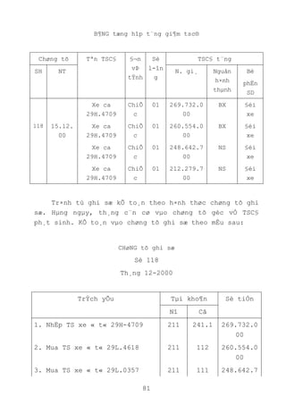 81
B¶NG tæng hîp t¨ng gi¶m tsc®
Chøng tõ Tªn TSC§ §¬n
vÞ
tÝnh
Sè
l-în
g
TSC§ t¨ng
SH NT N. gi¸ Nguån
h×nh
thµnh
Bé
phËn
SD
Xe ca
29H.4709
ChiÕ
c
01 269.732.0
00
BX §éi
xe
118 15.12.
00
Xe ca
29H.4709
ChiÕ
c
01 260.554.0
00
BX §éi
xe
Xe ca
29H.4709
ChiÕ
c
01 248.642.7
00
NS §éi
xe
Xe ca
29H.4709
ChiÕ
c
01 212.279.7
00
NS §éi
xe
Tr×nh tù ghi sæ kÕ to¸n theo h×nh thøc chøng tõ ghi
sæ. Hµng ngµy, th¸ng c¨n cø vµo chøng tõ gèc vÒ TSC§
ph¸t sinh. KÕ to¸n vµo chøng tõ ghi sæ theo mÉu sau:
CHøNG tõ ghi sæ
Sè 118
Th¸ng 12-2000
TrÝch yÕu Tµi kho¶n Sè tiÒn
Nî Cã
1. NhËp TS xe « t« 29H-4709 211 241.1 269.732.0
00
2. Mua TS xe « t« 29L.4618 211 112 260.554.0
00
3. Mua TS xe « t« 29L.0357 211 111 248.642.7
 