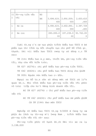88
0 0
II
I
Ph-¬ng tiÖn vËn
t¶i
NS
BX 5.494.619.
400
2.891.009.
000
2.603.610
.400
1 Xe ca 4.990.619.
400
2.602.891.
000
2.387.728
.400
2 Xe con 280.000.0
00
187.238.0
00
92.762.00
0
Cuèi th¸ng c¨n cø vµo phÇn trÝch khÊu hao TSC§ ë bé
phËn nµo th× tÝnh vµ kÕt chuyÓn vµo chi phÝ ®Ó tÝnh gi¸
thµnh. §èi víi khÊu hao TSC§ c«ng ty sö dông c¸c TK
sau:
TK 214: KhÊu hao m¸y mãc, thiÕt bÞ, ph-¬ng tiÖn vËn
t¶i, nhµ cöa vËt kiÕn tróc.
TK 627 (6274): chi phÝ khÊu hao ph-¬ng tiÖn TSC§.
TK 642 (6424): chi phÝ khÊu hao TSC§ dïng cho QLDN
TK 009: Nguån vèn khÊu hao c¬ b¶n.
Ngoµi ra kÕ to¸n cßn sö dông mét sè TSC§ cã liªn
quan kh¸c. Khi tÝnh khÊu hao ph-¬ng tiÖn vËn t¶i phôc
vô trùc tiÕp cho ho¹t ®éng kinh doanh vËn t¶i.
Nî TK 627 (6274) : Chi phÝ khÊu hao ph-¬ng tiÖn
vËn t¶i
Nî TK 642 (6424): Chi phÝ khÊu hao bé phËn QLDN
Cã TK 2144: Hao mßn TSC§
NghiÖp vô khÊu hao TSC§ th¸ng 5/2000 ë C«ng ty cæ
phÇn du lÞch vµ th-¬ng m¹i §«ng Nam ¸ trÝch khÊu hao
ph-¬ng tiÖn vËn t¶i nh- sau:
Ph-¬ng tiÖn phôc vô hµnh kh¸ch ®èi víi xe ca lµ
3.198.000
 