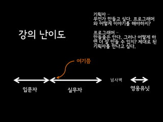 기획자 –
                무언가 만들고 싶다. 프로그래머
                와 어떻게 이야기를 해야하지?

강의 난이도          프로그래머 –
                만들줄은 안다. 그러나 어떻게 하
                면 더 잘 만들 수 있지? 제대로 된
                기획자를 만나고 싶다.


          여기쯤


                     넘사벽

입문자      실무자               영웅유닛
 