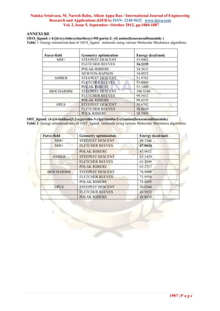 Nulaka Srinivasu, M. Naresh Babu, Allam Appa Rao / International Journal of Engineering
            Research and Applications (IJERA) ISSN: 2248-9622 www.ijera.com
                    Vol. 2, Issue 5, September- October 2012, pp.1884-1887

ANNEXURE
1H1S_ligand: ( 4-[[6-(cyclohexylmethoxy)-9H-purin-2- yl] amino]benzenesulfonamide )
Table 1: Energy minimized data of 1H1S_ligand molecule using various Molecular Mechanics algorithms.


           Force-field            Geometry optimization             Energy (kcal/mol)
                   MM+            STEEPEST DESCENT                  35.8962
                                  FLETCHER REEVES                   34.3235
                                  POLAK-RIBIERE                     34.3631
                                  NEWTON-RAPSON                     34.0952
                 AMBER            STEEPEST DESCENT                  51.9762
                                  FLETCHER REEVES                   51.0968
                                  POLAK RIBIERE                     51.1408
              BIOCHARMM           STEEPEST DESCENT                  100.5240
                                  FLETCHER REEVES                   99.5412
                                  POLAK RIBIERE                     99.4335
                  OPLS            STEEPEST DESCENT                  39.6702
                                  FLETCHER REEVES                   38.8010
                                  POLK RIBIERE                      38.7903
10IT_ligand: (4-[(4-imidazo[3,2-a]pyridin-3-ylpyrimidin-2-yl)amino]benzenesulfonamide)
Table 2: Energy minimized data of 1OIT_ligand molecule using various Molecular Mechanics algorithms.


          Force-field           Geometry optimization                 Energy (kcal/mol)
                 MM+            STEEPEST DESCENT                      48.3266
                 MM+            FLETCHER REEVES                       47.9034
                                POLAK RIBIERE                         47.9652
                AMBER           STEEPEST DESCENT                      65.1429
                                FLETCHER REEVES                       63.2049
                                POLAK RIBIERE                         63.2717
             BIOCHARMM          STEEPEST DESCENT                      74.9808
                                FLETCHER REEVES                       73.9558
                                POLAK RIBIERE                         73.8895
                 OPLS           STEEPEST DESCENT                      50.0360
                                FLETCHER REEVES                       48.9933
                                POLAK RIBIERE                         48.8810




                                                                                          1987 | P a g e
 