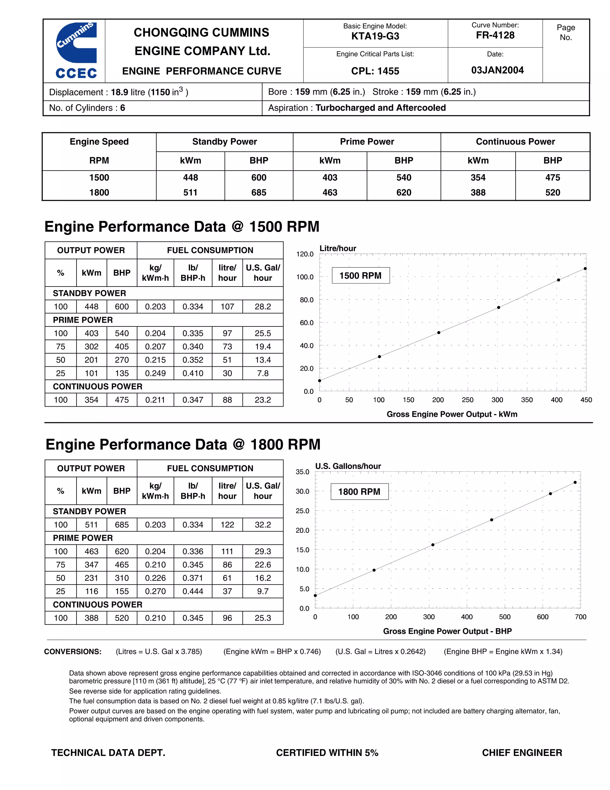 Kta19 g3 cummins | PDF