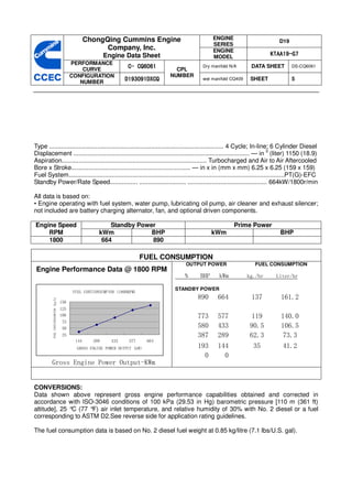 ChongQing Cummins Engine                                           ENGINE
                                                                                                                             D19
                                                                                           SERIES
                              Company, Inc.                                                ENGINE
                                   Engine Data Sheet                                       MODEL
                                                                                                                         .7$$
                                                                                                                            *
                  PERFORMANCE
                      CURVE
                                                 & &4       CPL
                                                                                      Dry manifold N/A         DATA SHEET          DS-CQ6061

                  CONFIGURATION                           NUMBER
                     NUMBER
                                               ’     &’ 4
                                                        ;                             wet manifold CQ409      SHEET                5




Type ..................................................................................................... 4 Cycle; In-line; 6 Cylinder Diesel
Displacement ...................................................................................................... — in 3 (liter) 1150 (18.9)
Aspiration.................................................................................... Turbocharged and Air to Air Aftercooled
Bore x Stroke..................................................................... — in x in (mm x mm) 6.25 x 6.25 (159 x 159)
Fuel System.............................................................................................................................PT(G)-EFC
Standby Power/Rate Speed................ ........................... .............................................. 664kW/1800r/min

All data is based on:
• Engine operating with fuel system, water pump, lubricating oil pump, air cleaner and exhaust silencer;
not included are battery charging alternator, fan, and optional driven components.

Engine Speed                         Standby Power                                                    Prime Power
    RPM                          kWm             BHP                                      kWm                                BHP
    1800                          664            890

                                                     FUEL CONSUMPTION
                                                                             OUTPUT POWER                        FUEL CONSUMPTION
 Engine Performance Data @ 1800 RPM

                                                                        STANDBY POWER




CONVERSIONS:
Data shown above represent gross engine performance capabilities obtained and corrected in
accordance with ISO-3046 conditions of 100 kPa (29.53 in Hg) barometric pressure [110 m (361 ft)
altitude], 25 °C (77 °F) air inlet temperature, and relative humidity of 30% with No. 2 diesel or a fuel
corresponding to ASTM D2.See reverse side for application rating guidelines.

The fuel consumption data is based on No. 2 diesel fuel weight at 0.85 kg/litre (7.1 lbs/U.S. gal).
 