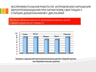 ЭКСПЕРИМЕНТАЛЬНАЯ РАБОТА ПО ИСПРАВЛЕНИЮ НАРУШЕНИЯ
ЗВУКОПРОИЗНОШЕНИЯ ПРИ СИГМАТИЗМЕ СВИСТЯЩИХ У
СТАРШИХ ДОШКОЛЬНИКОВ С ДИСЛАЛИЕЙ
7
Изучение сформированности звукопроизношения у детей
старшего дошкольного возраста:
Уровень нарушений звукопроизношения детей старшей группы
(экспериментальная группа)
 