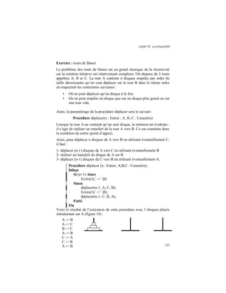 Leçon 10 : La récursivité
123
Exercice : tours de Hanoi
Le problème des tours de Hanoi est un grand classique de la récursivité
car la solution itérative est relativement complexe. On dispose de 3 tours
appelées A, B et C. La tour A contient n disques empilés par ordre de
taille décroissante qu’on veut déplacer sur la tour B dans le même ordre
en respectant les contraintes suivantes :
• On ne peut déplacer qu’un disque à la fois
• On ne peut empiler un disque que sur un disque plus grand ou sur
une tour vide.
Ainsi, le paramétrage de la procédure déplacer sera le suivant :
Procédure déplacer(n : Entier ; A, B, C : Caractère)
Lorsque la tour A ne contient qu’un seul disque, la solution est évidente :
il s’agit de réaliser un transfert de la tour A vers B. Ce cas constitue donc
la condition de sortie (point d’appui).
Ainsi, pour déplacer n disques de A vers B en utilisant éventuellement C,
il faut :
1- déplacer (n-1) disques de A vers C en utilisant éventuellement B
2- réaliser un transfert du disque de A sur B
3- déplacer (n-1) disques de C vers B en utilisant éventuellement A.
Procédure déplacer (n : Entier; A,B,C : Caractère);
Début
Si (n=1) Alors
Ecrire(A,' -> ',B)
Sinon
déplacer(n-1, A, C, B);
Ecrire(A,' -> ',B);
déplacer(n-1, C, B, A);
FinSi
Fin
Voici le résultat de l’exécution de cette procédure avec 3 disques placés
initialement sur A (figure 14) :
A -> B
A -> C
B -> C
A -> B
C -> A
C -> B
A -> B
 