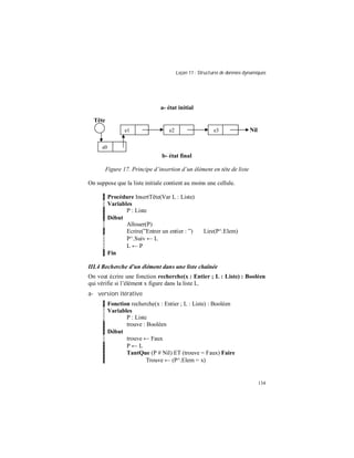 Leçon 11 : Structures de données dynamiques
134
a- état initial
b- état final
Figure 17. Principe d’insertion d’un élément en tête de liste
On suppose que la liste initiale contient au moins une cellule.
Procédure InsertTête(Var L : Liste)
Variables
P : Liste
Début
Allouer(P)
Ecrire(”Entrer un entier : ”) Lire(P^.Elem)
P^.Suiv ← L
L ← P
Fin
III.4 Recherche d un élément dans une liste chaînée
On veut écrire une fonction recherche(x : Entier ; L : Liste) : Booléen
qui vérifie si l’élément x figure dans la liste L.
a- version itérative
Fonction recherche(x : Entier ; L : Liste) : Booléen
Variables
P : Liste
trouve : Booléen
Début
trouve ← Faux
P ← L
TantQue (P # Nil) ET (trouve = Faux) Faire
Trouve ← (P^.Elem = x)
e1 e2 e3
Tête
Nil
e0
 