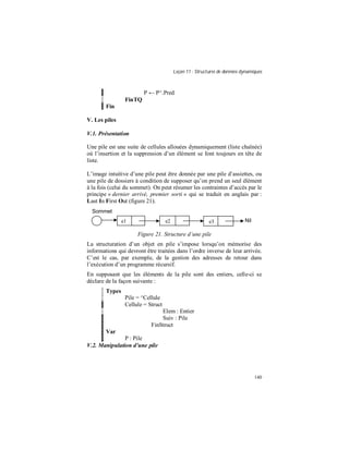 Leçon 11 : Structures de données dynamiques
140
P ← P^.Pred
FinTQ
Fin
V. Les piles
V.1. Présentation
Une pile est une suite de cellules allouées dynamiquement (liste chaînée)
où l’insertion et la suppression d’un élément se font toujours en tête de
liste.
L’image intuitive d’une pile peut être donnée par une pile d’assiettes, ou
une pile de dossiers à condition de supposer qu’on prend un seul élément
à la fois (celui du sommet). On peut résumer les contraintes d’accès par le
principe « dernier arrivé, premier sorti » qui se traduit en anglais par :
Last In First Out (figure 21).
Figure 21. Structure d’une pile
La structuration d’un objet en pile s’impose lorsqu’on mémorise des
informations qui devront être traitées dans l’ordre inverse de leur arrivée.
C’est le cas, par exemple, de la gestion des adresses de retour dans
l’exécution d’un programme récursif.
En supposant que les éléments de la pile sont des entiers, celle-ci se
déclare de la façon suivante :
Types
Pile = ^Cellule
Cellule = Struct
Elem : Entier
Suiv : Pile
FinStruct
Var
P : Pile
V.2. Manipulation d une pile
e1 e2 e3
Sommet
Nil
 