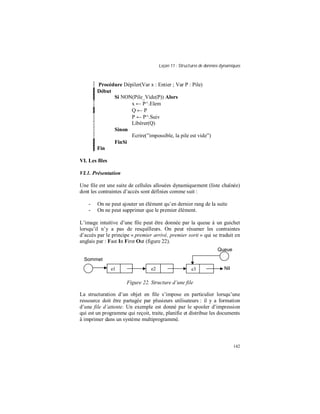Leçon 11 : Structures de données dynamiques
142
Procédure Dépiler(Var x : Entier ; Var P : Pile)
Début
Si NON(Pile_Vide(P)) Alors
x ← P^.Elem
Q ← P
P ← P^.Suiv
Libérer(Q)
Sinon
Ecrire(”impossible, la pile est vide”)
FinSi
Fin
VI. Les files
VI.1. Présentation
Une file est une suite de cellules allouées dynamiquement (liste chaînée)
dont les contraintes d’accès sont définies comme suit :
- On ne peut ajouter un élément qu’en dernier rang de la suite
- On ne peut supprimer que le premier élément.
L’image intuitive d’une file peut être donnée par la queue à un guichet
lorsqu’il n’y a pas de resquilleurs. On peut résumer les contraintes
d’accès par le principe « premier arrivé, premier sorti » qui se traduit en
anglais par : Fast In First Out (figure 22).
Figure 22. Structure d’une file
La structuration d’un objet en file s’impose en particulier lorsqu’une
ressource doit être partagée par plusieurs utilisateurs : il y a formation
d’une file d’attente. Un exemple est donné par le spooler d’impression
qui est un programme qui reçoit, traite, planifie et distribue les documents
à imprimer dans un système multiprogrammé.
e1 e2 e3
Sommet
Nil
Queue
 