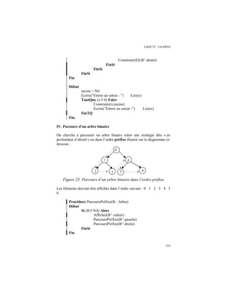 Leçon 12 : Les arbres
153
Construire(Elt,B^.droite)
FinSi
FinSi
FinSi
Fin
Début
racine = Nil
Ecrire(”Entrer un entier : ”) Lire(x)
TantQue (x # 0) Faire
Construire(x,racine)
Ecrire(”Entrer un entier :”) Lire(x)
FinTQ
Fin.
IV. Parcours d un arbre binaire
On cherche à parcourir un arbre binaire selon une stratégie dite « en
profondeur d’abord » ou dans l’ordre préfixe illustré sur le diagramme ci-
dessous :
Figure 25. Parcours d’un arbre binaire dans l’ordre préfixe
Les éléments doivent être affichés dans l’ordre suivant : 0 1 2 3 4 5
6.
Procédure ParcoursPréfixe(B : Arbre)
Début
Si (B # Nil) Alors
Afficher(B^.valeur)
ParcoursPréfixe(B^.gauche)
ParcoursPréfixe(B^.droite)
FinSi
Fin
0
4
632
1
5
 