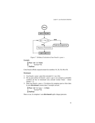 Leçon 4 : Les structures itératives
30
Figure 7. Schéma d’exécution d’une boucle « pour »
Exemple
Pour i de 1 à 5 Faire
Ecrire(i*10)
FinPour
Cette boucle affiche respectivement les nombres 10, 20, 30, 40 et 50.
Remarques
1- Une boucle « pour » peut être exécutée 0, 1 ou n fois
2- On ne peut utiliser la boucle « pour » que si on connaît au préalable
combien de fois le traitement sera exécuté (valeur finale – valeur
initiale + 1).
3- Dans une boucle « pour », l’évolution du compteur peut se faire dans
le sens décroissant comme dans l’exemple suivant :
Pour i de 5 à 1 [pas = -1] Faire
Ecrire(i*10)
FinPour
Dans ce cas, le compteur i sera décrémenté après chaque parcours.
cpt <= Val_Fin
Séquence d’instructions
non
oui
cpt ← Val_Init
cpt ← cpt + 1
Pour
Suite du programme
 