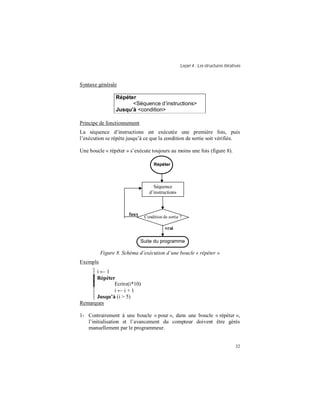Leçon 4 : Les structures itératives
32
Syntaxe générale
Répéter
<Séquence d instructions>
Jusqu’à <condition>
Principe de fonctionnement
La séquence d’instructions est exécutée une première fois, puis
l’exécution se répète jusqu’à ce que la condition de sortie soit vérifiée.
Une boucle « répéter » s’exécute toujours au moins une fois (figure 8).
Figure 8. Schéma d’exécution d’une boucle « répéter »
Exemple
i ← 1
Répéter
Ecrire(i*10)
i ← i + 1
Jusqu à (i > 5)
Remarques
1- Contrairement à une boucle « pour », dans une boucle « répéter »,
l’initialisation et l’avancement du compteur doivent être gérés
manuellement par le programmeur.
Condition de sortie ?
Séquence
d’instructions
vrai
faux
Suite du programme
Répéter
 