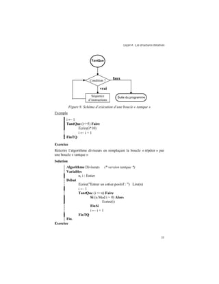 Leçon 4 : Les structures itératives
35
Figure 9. Schéma d’exécution d’une boucle « tantque »
Exemple
i ← 1
TantQue (i<=5) Faire
Ecrire(i*10)
i ← i + 1
FinTQ
Exercice
Réécrire l’algorithme diviseurs en remplaçant la boucle « répéter » par
une boucle « tantque »
Solution
Algorithme Diviseurs (* version tantque *)
Variables
n, i : Entier
Début
Ecrire(”Entrer un entier positif : ”) Lire(n)
i ← 1
TantQue (i <= n) Faire
Si (n Mod i = 0) Alors
Ecrire(i)
FinSi
i ← i + 1
FinTQ
Fin.
Exercice
Condition ?
Séquence
d’instructions
vrai
faux
TantQue
Suite du programme
 