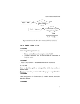 Leçon 4 : Les structures itératives
37
Figure 10. Critères de choix de la structure itérative adéquate
EXERCICES D APPLICATION
Exercice 4.1
Ecrire un algorithme permettant de :
- Lire un nombre fini de notes comprises entre 0 et 20
- Afficher la meilleure note, la mauvaise note et la moyenne de
toutes les notes.
Exercice 4.2
Calculer ab
avec a réel et b entier par multiplications successives.
Exercice 4.3
Ecrire un algorithme qui lit un entier positif et vérifie si ce nombre est
premier ou non.
Remarque : un nombre premier n’est divisible que par 1 ou par lui-même.
Exercice 4.4
Ecrire un algorithme qui détermine tous les nombres premiers inférieurs à
une valeur donnée.
Exercice 4.5
Nbre d’itérations
connu à l’avance
nonouiBoucle « Pour »
Le traitement s’exécute
au moins une fois
ouiBoucle « Répéter »
Boucle « TantQue »
non
 