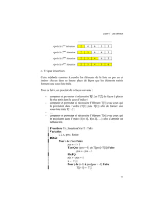 Leçon 7 : Les tableaux
77
Après la 1ère
itération 2 4 6 3 5
Après la 2ème
itération 2 3 6 4 5
Après la 3ème
itération 2 3 4 6 5
Après la 4ème
itération 2 3 4 5 6
c- Tri par insertion
Cette méthode consiste à prendre les éléments de la liste un par un et
insérer chacun dans sa bonne place de façon que les éléments traités
forment une sous-liste triée.
Pour ce faire, on procède de la façon suivante :
- comparer et permuter si nécessaire T[1] et T[2] de façon à placer
le plus petit dans la case d’indice 1
- comparer et permuter si nécessaire l’élément T[3] avec ceux qui
le précèdent dans l’ordre (T[2] puis T[1]) afin de former une
sous-liste triée T[1..3]
- …
- comparer et permuter si nécessaire l’élément T[n] avec ceux qui
le précèdent dans l’ordre (T[n-1], T[n-2], …) afin d’obtenir un
tableau trié.
Procédure Tri_Insertion(Var T : Tab)
Variables
i, j, x, pos : Entier
Début
Pour i de 2 à n Faire
pos ← i - 1
TantQue (pos>=1) et (T[pos]>T[i]) Faire
pos ← pos – 1
FinTQ
pos ← pos + 1
x ← T[i]
Pour j de (i-1) à pos [pas = -1] Faire
T[j+1] ← T[j]
 