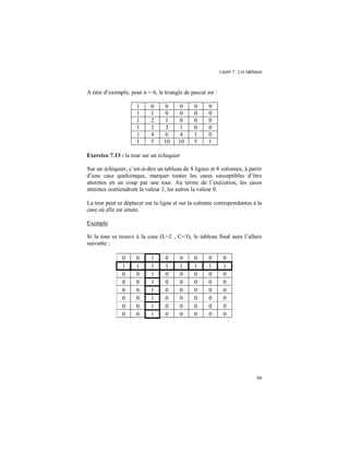 Leçon 7 : Les tableaux
88
A titre d’exemple, pour n = 6, le triangle de pascal est :
1 0 0 0 0 0
1 1 0 0 0 0
1 2 1 0 0 0
1 3 3 1 0 0
1 4 6 4 1 0
1 5 10 10 5 1
Exercice 7.13 : la tour sur un échiquier
Sur un échiquier, c’est-à-dire un tableau de 8 lignes et 8 colonnes, à partir
d’une case quelconque, marquer toutes les cases susceptibles d’être
atteintes en un coup par une tour. Au terme de l’exécution, les cases
atteintes contiendront la valeur 1, les autres la valeur 0.
La tour peut se déplacer sur la ligne et sur la colonne correspondantes à la
case où elle est située.
Exemple
Si la tour se trouve à la case (L=2 , C=3), le tableau final aura l’allure
suivante :
0 0 1 0 0 0 0 0
1 1 1 1 1 1 1 1
0 0 1 0 0 0 0 0
0 0 1 0 0 0 0 0
0 0 1 0 0 0 0 0
0 0 1 0 0 0 0 0
0 0 1 0 0 0 0 0
0 0 1 0 0 0 0 0
 