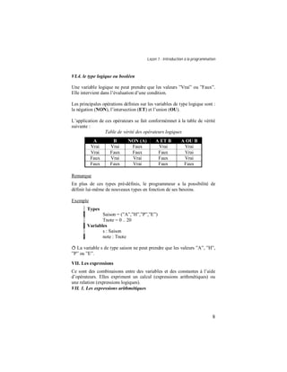 Leçon 1 : Introduction à la programmation
8
VI.4. le type logique ou booléen
Une variable logique ne peut prendre que les valeurs ”Vrai” ou ”Faux”.
Elle intervient dans l’évaluation d’une condition.
Les principales opérations définies sur les variables de type logique sont :
la négation (NON), l’intersection (ET) et l’union (OU).
L’application de ces opérateurs se fait conformémnet à la table de vérité
suivante :
Table de vérité des opérateurs logiques
A B NON (A) A ET B A OU B
Vrai Vrai Faux Vrai Vrai
Vrai Faux Faux Faux Vrai
Faux Vrai Vrai Faux Vrai
Faux Faux Vrai Faux Faux
Remarque
En plus de ces types pré-définis, le programmeur a la possibilité de
définir lui-même de nouveaux types en fonction de ses besoins.
Exemple
Types
Saison = (”A”,”H”,”P”,”E”)
Tnote = 0 .. 20
Variables
s : Saison
note : Tnote
ð La variable s de type saison ne peut prendre que les valeurs ”A”, ”H”,
”P” ou ”E”.
VII. Les expressions
Ce sont des combinaisons entre des variables et des constantes à l’aide
d’opérateurs. Elles expriment un calcul (expressions arithmétiques) ou
une relation (expressions logiques).
VII. 1. Les expressions arithmétiques
 