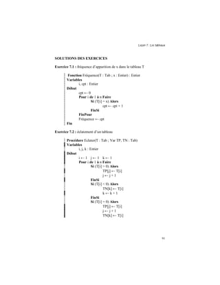 Leçon 7 : Les tableaux
91
SOLUTIONS DES EXERCICES
Exercice 7.1 : fréquence d’apparition de x dans le tableau T
Fonction Fréquence(T : Tab ; x : Entier) : Entier
Variables
i, cpt : Entier
Début
cpt ← 0
Pour i de 1 à n Faire
Si (T[i] = x) Alors
cpt ← cpt + 1
FinSi
FinPour
Fréquence ← cpt
Fin
Exercice 7.2 : éclatement d’un tableau
Procédure Eclater(T : Tab ; Var TP, TN : Tab)
Variables
i, j, k : Entier
Début
i ← 1 j ← 1 k ← 1
Pour i de 1 à n Faire
Si (T[i] > 0) Alors
TP[j] ← T[i]
j ← j + 1
FinSi
Si (T[i] < 0) Alors
TN[k] ← T[i]
k ← k + 1
FinSi
Si (T[i] = 0) Alors
TP[j] ← T[i]
j ← j + 1
TN[k] ← T[i]
 