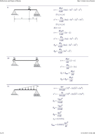 K table | PDF