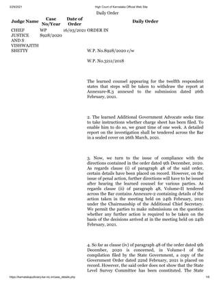 3/29/2021 High Court of Karnataka Official Web Site
https://karnatakajudiciary.kar.nic.in/case_details.php 1/6
Daily Order
Judge Name
Case
No/Year
Date of
Order
Daily Order
CHIEF
JUSTICE
AND S
VISHWAJITH
SHETTY
WP
8928/2020
16/03/2021 ORDER IN
W.P. No.8928/2020 c/w
W.P. No.3211/2018
The learned counsel appearing for the twelfth respondent
states that steps will be taken to withdraw the report at
Annexure-R.3 annexed to the submission dated 26th
February, 2021.
2. The learned Additional Government Advocate seeks time
to take instructions whether charge sheet has been filed. To
enable him to do so, we grant time of one week. A detailed
report on the investigation shall be tendered across the Bar
in a sealed cover on 26th March, 2021.
3. Now, we turn to the issue of compliance with the
directions contained in the order dated 9th December, 2020.
As regards clause (i) of paragraph 48 of the said order,
certain details have been placed on record. However, on the
issue of penal action, further directions will have to be issued
after hearing the learned counsel for various parties. As
regards clause (ii) of paragraph 48, Volume-II tendered
across the Bar contains Annexure-2 containing details of the
action taken in the meeting held on 24th February, 2021
under the Chairmanship of the Additional Chief Secretary.
We permit the parties to make submissions on the question
whether any further action is required to be taken on the
basis of the decisions arrived at in the meeting held on 24th
February, 2021.
4. So far as clause (iv) of paragraph 48 of the order dated 9th
December, 2020 is concerned, in Volume-I of the
compilation filed by the State Government, a copy of the
Government Order dated 22nd February, 2021 is placed on
record. However, the said order does not show that the State
Level Survey Committee has been constituted. The State
 