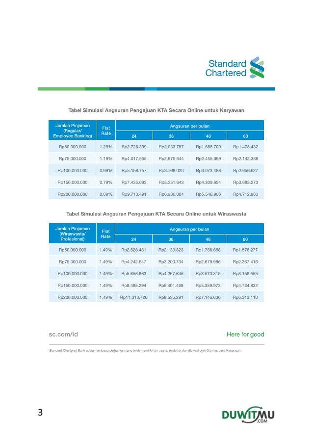 Tabel Cicilan Kta Bca 2019 Tabel Cicilan Kta Bca 2019