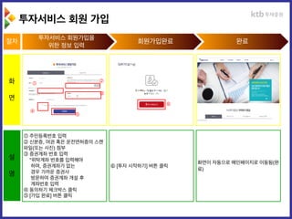 투자서비스 회원 가입
투자서비스 회원가입을
위한 정보 입력
회원가입완료 완료
화
면
절차
설
명
① 주민등록번호 입력
② 신분증, 여권 혹은 운전면허증의 스캔
파일(또는 사진) 첨부
③ 증권계좌 번호 입력
*위탁계좌 번호를 입력해야
하며, 증권계좌가 없는
경우 가까운 증권사
방문하여 증권계좌 개설 후
계좌번호 입력
④ 동의하기 체크박스 클릭
⑤ [가입 완료] 버튼 클릭
⑥ [투자 시작하기] 버튼 클릭
화면이 자동으로 메인페이지로 이동됨(완
료)
①
②
③
④
⑤
⑥
 