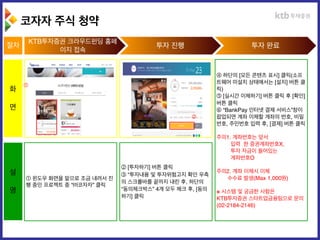 코자자 주식 청약
KTB투자증권 크라우드펀딩 홈페
이지 접속
투자 진행 투자 완료
화
면
절차
설
명
① 윈도우 화면을 밑으로 조금 내려서 진
행 중인 프로젝트 중 “㈜코자자” 클릭
② [투자하기] 버튼 클릭
③ “투자내용 및 투자위험고지 확인 우측
의 스크롤바를 끝까지 내린 후, 하단의
“동의체크박스” 4개 모두 체크 후, [동의
하기] 클릭
④ 하단의 [모든 콘텐츠 표시] 클릭(소프
트웨어 미설치 상태에서는 [설치] 버튼 클
릭)
⑤ [실시간 이체하기] 버튼 클릭 후 [확인]
버튼 클릭
⑥ “BankPay 인터넷 결제 서비스”창이
팝업되면 계좌 이체할 계좌의 번호, 비밀
번호, 주민번호 입력 후, [결제] 버튼 클릭
주의1. 계좌번호는 앞서
입력 한 증권계좌번호X,
투자 자금이 들어있는
계좌번호O
주의2. 계좌 이체시 이체
수수료 발생(Max 1,000원)
※ 시스템 및 궁금한 사항은
KTB투자증권 스타트업금융팀으로 문의
(02-2184-2146)
①
②
 