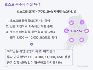 코자자 국민 숙박공유 플랫폼
1. 호스트와 플랫폼(코자자)의 상생
2. 집중 지원으로 지속적인 매출 증대
3. 호스트 네트웍을 통한 협력 및 교류:
전국 1,000 ~ 10,000 호스트로 확대
 