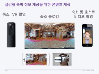 코자자 국민 숙박공유 플랫폼
숙소 VR 촬영
숙소 및 호스트
비디오 촬영숙소 블로깅
 