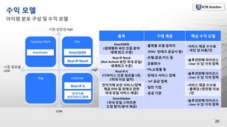 [한국핀테크포럼] 회원사소개 Ktb솔루션 