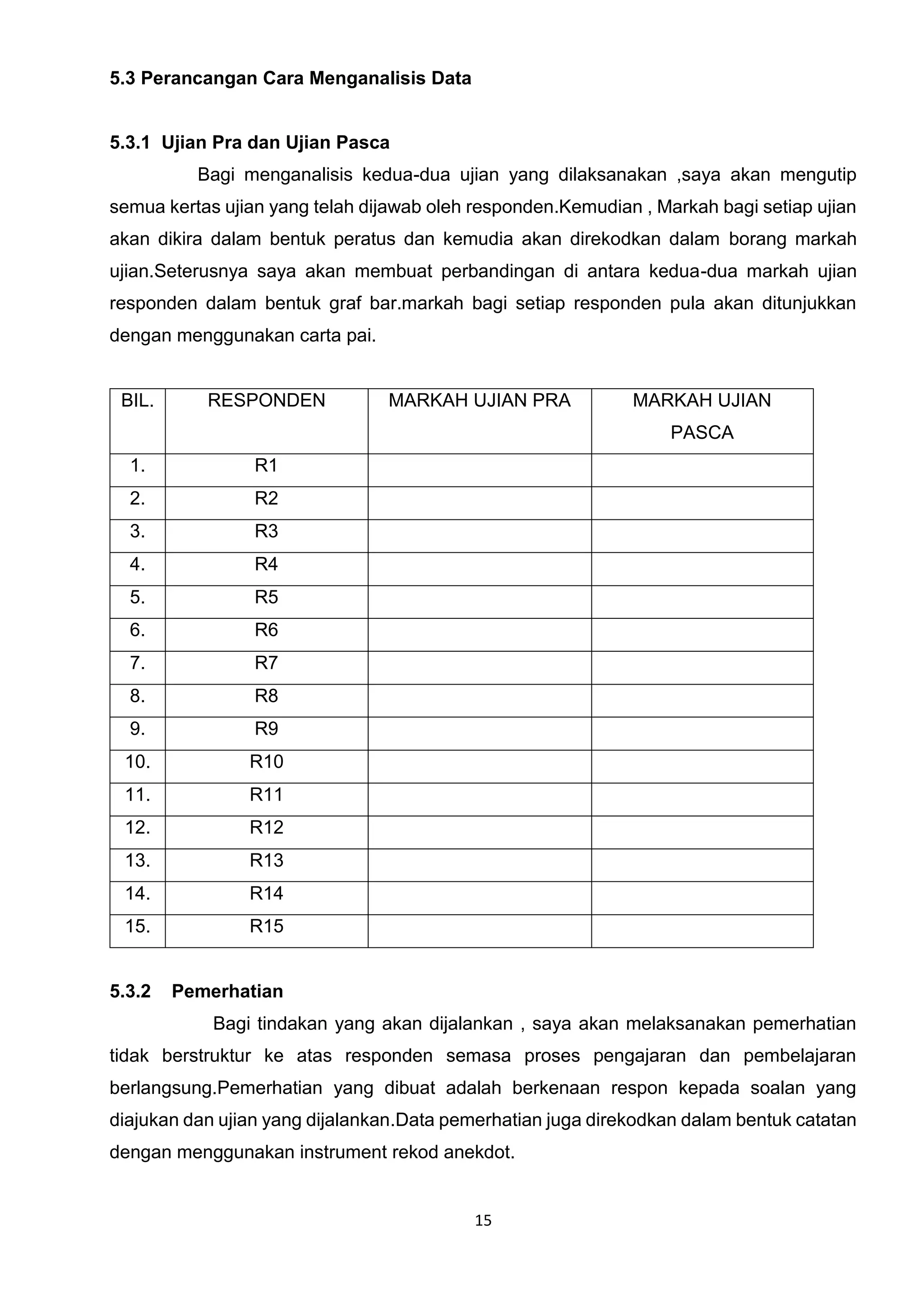 15
5.3 Perancangan Cara Menganalisis Data
5.3.1 Ujian Pra dan Ujian Pasca
Bagi menganalisis kedua-dua ujian yang dilaksanakan ,saya akan mengutip
semua kertas ujian yang telah dijawab oleh responden.Kemudian , Markah bagi setiap ujian
akan dikira dalam bentuk peratus dan kemudia akan direkodkan dalam borang markah
ujian.Seterusnya saya akan membuat perbandingan di antara kedua-dua markah ujian
responden dalam bentuk graf bar.markah bagi setiap responden pula akan ditunjukkan
dengan menggunakan carta pai.
BIL. RESPONDEN MARKAH UJIAN PRA MARKAH UJIAN
PASCA
1. R1
2. R2
3. R3
4. R4
5. R5
6. R6
7. R7
8. R8
9. R9
10. R10
11. R11
12. R12
13. R13
14. R14
15. R15
5.3.2 Pemerhatian
Bagi tindakan yang akan dijalankan , saya akan melaksanakan pemerhatian
tidak berstruktur ke atas responden semasa proses pengajaran dan pembelajaran
berlangsung.Pemerhatian yang dibuat adalah berkenaan respon kepada soalan yang
diajukan dan ujian yang dijalankan.Data pemerhatian juga direkodkan dalam bentuk catatan
dengan menggunakan instrument rekod anekdot.
 