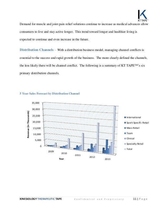 Kinesio tape shop picture