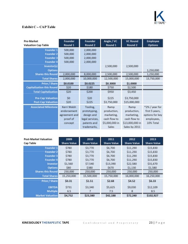 Kt tape business plan picture