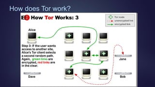 How does Tor work?
 