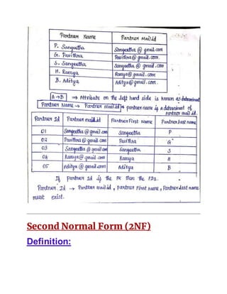 Second Normal Form (2NF)
Definition:
 