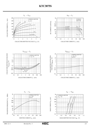 Original NPN Transistor KTC3875S-Y-RTK 150mA 60V SOT-23 ALO ALY SMD ...