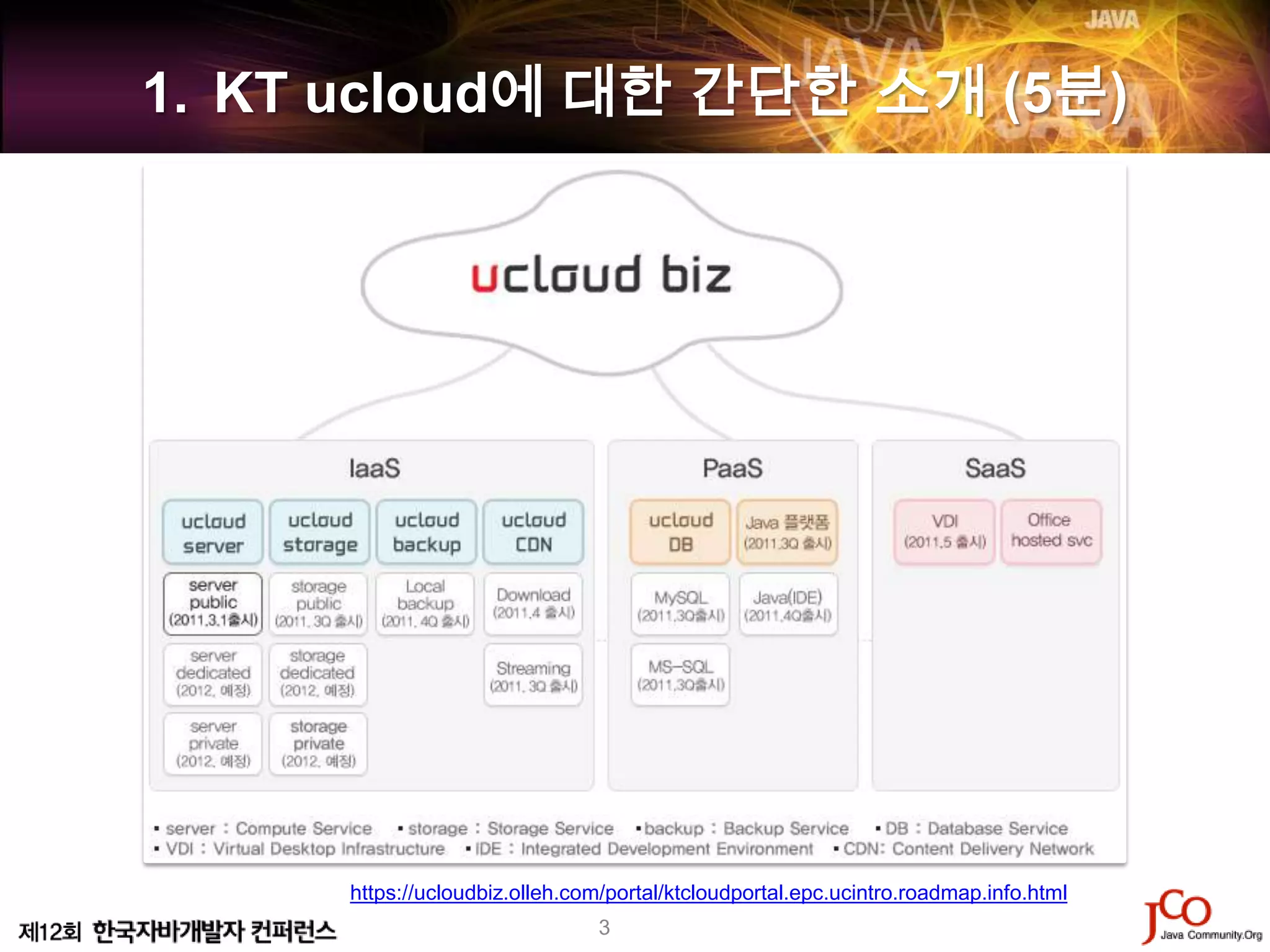 1. KT ucloud에 대한 간단한 소개 (5분)




     https://ucloudbiz.olleh.com/portal/ktcloudportal.epc.ucintro.roadmap.info.html
                                3
 