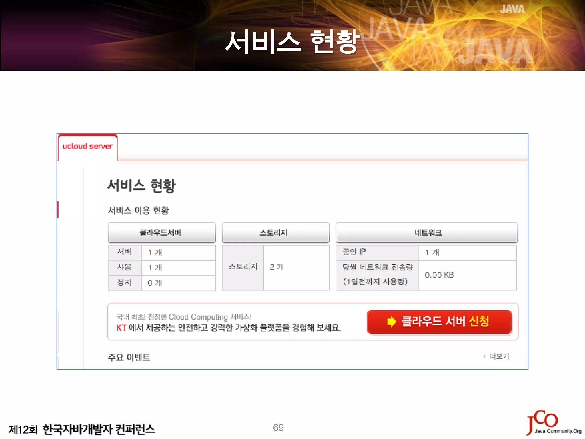 서비스 현황




  69
 