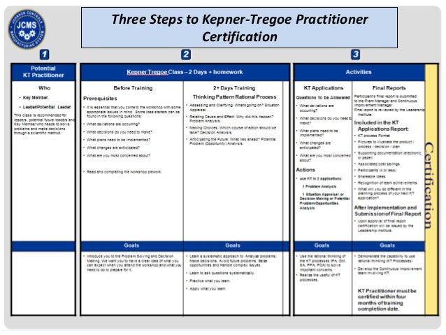 kepner tregoe