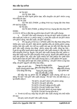 Häc viÖn Tµi chÝnh


         Nî TK 622
             Cã TK 334, 338...
       Cuèi kú tiÕn hµnh ph©n bæ, kÕt chuyÓn chi phÝ nh©n c«ng
trùc tiÕp nh sau:
       Nî TK 154
             Cã TtK 622 (THDN ¸p dông h¹ch to¸n hµng tån kho theo
PP KKTX) hoÆc
         Nî TK 631
             Cã TK 622 (THDN ¸p dông h¹ch to¸n hµng tån kho theo PP
KK§K)
1.3.3.2.3. KÕ to¸n tËp hîp vµ ph©n bæ chi phÝ s¶n xuÊt chung.
       •     Chi phÝ s¶n xuÊt chung lµ nh÷ng chi phÝ qu¶n lý phôc vô
s¶n xuÊt ph¸t sinh ë c¸c ph©n xëng, c¸c ®éi s¶n xuÊt nh chi phÝ nh©n
viªn ph©n xëng, ®éi s¶n xuÊt, chi phÝ vËt liÖu...
       •     Ph¬ng ph¸p h¹ch to¸n: CPSXC ph¶i ®îc tËp theo tõng ®Þa
®iÓm ph¸t sinh chi phÝ. Mét do¹nh nghiÖp nÕu cã nhiÒu ph©n xëng,
nhiÒu ®éi s¶n xuÊt, th× kÕ to¸n ph¶i më sæ chi tiÕt ®Ó tËp hîp chi
phÝ s¶n xuÊt chung cho tõng ph©n xëng s¶n xuÊt, tõng tæ ®éi...
Cuèi th¸ng tiÕn hµnh ph©n bæ chi phÝ s¶n xuÊt chung ®· tËp hîp ®îc
kÕt chuyÓn tÝnh gi¸ thµnh. Chi phÝ s¶n xuÊt chung cña ®éi, ph©n x-
ëng s¶n xuÊt nµo th× kÕt chuyÓn tÝnh vµo gi¸ thµnh s¶n phÈm lao vô
cña s¶n phÈm ®ã, nÕu s¶n xuÊt nhiÒu lo¹i s¶n phÈm th× ph¶i tiÕn
hµnh ph©n bæ chi phÝ s¶n xuÊt chung cho c¸c s¶n phÈm liªn quan.
       Tiªu thøc ph©n bæ ®îc chän cã thÓ lµ : chi phÝ nh©n c«ng trùc
tiÕp, chi phÝ nguyªn vËt liÖu trùc tiÕp...
                              Tæng tiªu thøc ph©n
       Møc chi phÝ s¶n                                  Tæng chi phÝ
                             bæ cña tõng ®èi t­îng
     XuÊt chung ph©n bæ =                              s¶n xuÊt chung
                                                          x
      Cho tõng ®èi tîng        Tæng tiªu thøc ph©n      cÇn ph©n bè
                              bæ cña tÊt c¶ c¸c ®èi
                                       t­îng
       §Ó tËp hîp vµ ph©n bè chi phÝ s¶n xuÊt chung, kÕ to¸n sö
dông TK 627 "Chi phÝ s¶n xuÊt chung". TK 627 ®îc chi tiÕt theo c¸c
tµi kho¶n cÊp 2:
                          TK 6271: chi phÝ nh©n viªn ph©n xëng
                          TK 6272: Chi phÝ vËt liÖu
                         TK 6273: Chi phÝ dông cô s¶n xuÊt
                         TK 6274: Chi phÝ khÊu hao TSC§
                         TK6277: Chi phÝ dÞch vô mua ngoµi
                         TK 6278: Chi phÝ b»ng tiÒn kh¸c.
    • Tr×nh tù kÕ to¸n tËp hîp chi phÝ s¶n xuÊt chung ®îc thÓ hiÖn
nh sau:
       Khi ph¸t sinh chi phÝ s¶n xuÊt chung

Sinh viªn: NguyÔn ThÞ Th         15                     LípK39-21.14
 