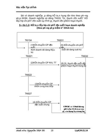 Häc viÖn Tµi chÝnh


    §èi víi doanh nghiÖp ¸p dông kÕ to¸n hµng tån kho theo ph¬ng
ph¸p KK§K. Doanh nghiÖp sö dông TK631 "Gi¸ thµnh s¶n xuÊt" ®Ó
tËp hîp chi phÝ s¶n xuÊt vµ tÝnh gi¸ thµnh s¶n phÈm hoµn thµnh.
  S¬ ®å 1.2: KÕ to¸n tËp hîp chi phÝ s¶n xuÊt toµn doanh nghiÖp
                  (theo ph¬ng ph¸p kiÓm kª ®Þnh kú)




       TK154                           TK631
             (1)KÕt chuyÓn CP s¶n        (5) KÕt chuyÓn chi phÝ
             xuÊt                        s¶n
             Kinh doanh dë dang ®Çu       xuÊt dë dang cuèi kú
             kú
        TK621                                                   TK632

            (2)KÕt chuyÓn CP NVL TT       (6) Gi¸ thµnh s¶n xuÊt s¶n
                                          phÈm hoµn thµnh trong kú



       TK622


                  (3)KÕt chuyÓn CP
                 nh©n c«ng trùc tiÕp


       TK627


                (4) KÕt chuyÓn CP
                  s¶n xuÊt chung
                                            CPSXC cè ®Þnh kh«ng
                                            ph©n bæ h¹ch to¸n vµo
                                           gi¸ vèn hµng b¸n trong kú




Sinh viªn: NguyÔn ThÞ Th         18                     LípK39-21.14
 