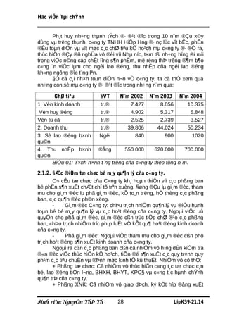 Häc viÖn Tµi chÝnh


      Ph¸t huy nh÷ng thµnh tÝch ®· ®¹t ®îc trong 10 n¨m ®Çu x©y
dùng vµ trëng thµnh, c«ng ty TNHH HiÖp Hng ®· nç lùc vît bËc, phÊn
®Êu toµn diÖn vµ vît møc c¸c chØ tiªu kÕ ho¹ch mµ c«ng ty ®· ®Ò ra,
thùc hiÖn ®Çy ®ñ nghÜa vô ®èi víi Nhµ níc, t×m tßi nh÷ng híng ®i míi
trong viÖc n©ng cao chÊt lîng s¶n phÈm, më réng thÞ trêng ®¶m b¶o
c«ng ¨n viÖc lµm cho ngêi lao ®éng, thu nhËp cña ngêi lao ®éng
kh«ng ngõng ®îc t¨ng lªn.
      §Ó cã c¸i nh×n toµn diÖn h¬n vÒ c«ng ty, ta cã thÓ xem qua
nh÷ng con sè mµ c«ng ty ®· ®¹t ®îc trong nh÷ng n¨m qua:

      ChØ tiªu           §VT     N¨m 2002    N¨m 2003     N¨m 2004
1. Vèn kinh doanh       tr.®          7.427        8.056      10.375
 Vèn huy ®éng           tr.®          4.902        5.317       6.848
Vèn tù cã               tr.®          2.525        2.739       3.527
2. Doanh thu            tr.®         39.806       44.024      50.234
3. Sè lao ®éng b×nh     Ngêi            840          900        1020
qu©n
4. Thu nhËp b×nh ®ång              550.000      620.000      700.000
qu©n
      BiÓu 01: T×nh h×nh t¨ng trëng cña c«ng ty theo tõng n¨m.
2.1.2. §Æc ®iÓm tæ chøc bé m¸y qu¶n lý cña c«ng ty.
       C¬ cÊu tæ chøc cña C«ng ty kh¸ hoµn thiÖn víi c¸c phßng ban
bé phËn s¶n xuÊt chÆt chÏ tõ trªn xuèng. §øng ®Çu lµ gi¸m ®èc, tham
mu cho gi¸m ®èc lµ phã gi¸m ®èc, kÕ to¸n trëng, hÖ thèng c¸c phßng
ban, c¸c qu¶n ®èc ph©n xëng.
       -    Gi¸m ®èc C«ng ty: chÞu tr¸ch nhiÖm qu¶n lý vµ ®iÒu hµnh
toµn bé bé m¸y qu¶n lý vµ c¸c ho¹t ®éng cña c«ng ty. Ngoµi viÖc uû
quyÒn cho phã gi¸m ®èc, gi¸m ®èc cßn trùc tiÕp chØ ®¹o c¸c phßng
ban, chÞu tr¸ch nhiÖm tríc ph¸p luËt vÒ kÕt qu¶ ho¹t ®éng kinh doanh
cña c«ng ty.
       -    Phã gi¸m ®èc: Ngoµi viÖc tham mu cho gi¸m ®èc cßn phô
tr¸ch ho¹t ®éng s¶n xuÊt kinh doanh cña c«ng ty.
       Ngoµi ra cßn c¸c phßng ban cßn cã nhiÖm vô híng dÉn kiÓm tra
®«n ®èc viÖc thùc hiÖn kÕ ho¹ch, tiÕn ®é s¶n xuÊt c¸c quy tr×nh quy
ph¹m c¸c tiªu chuÈn vµ ®Þnh møc kinh tÕ kü thuËt. NhiÖm vô cô thÓ:
       + Phßng tæ chøc: Cã nhiÖm vô thùc hiÖn c«ng t¸c tæ chøc c¸n
bé, lao ®éng tiÒn l¬ng, BHXH, BHYT, KPC§ vµ c«ng t¸c hµnh chÝnh
qu¶n trÞ cña c«ng ty.
       + Phßng XNK: Cã nhiÖm vô giao dÞch, ký kÕt hîp ®ång xuÊt


Sinh viªn: NguyÔn ThÞ Th        28                      LípK39-21.14
 