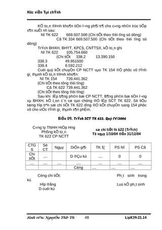 Häc viÖn Tµi chÝnh


       KÕ to¸n ®Þnh kho¶n tiÒn l¬ng ph¶i tr¶ cho c«ng nh©n trùc tiÕp
s¶n xuÊt nh sau:
         Nî TK 622        669.507.500 (Chi tiÕt theo ®èi tîng sö dông)
                   Cã TK 334 669.507.500 (Chi tiÕt theo ®èi tîng sö
dông)
       TrÝch BHXH, BHYT, KPC§, CNTTSX, kÕ to¸n ghi
         Nî TK 622        105.754.660
                   (Chi tiÕt 338.2        13.390.150
       338.3             49.951500
       338.4             6.592.212
       Cuèi quý kÕt chuyÓn CP NCTT vµo TK 154 ®Ó phôc vô tÝnh
gi¸ thµnh kÕ to¸n ®Þnh kho¶n:
        Nî TK 154         739.441.362
       (Chi tiÕt theo tõng ®èi tîng)
             Cã TK 622 739.441.362
       (Chi tiÕt theo tõng ®èi tîng)
       Sau khi lËp b¶ng ph©n bæ CP NCTT. B¶ng ph©n bæ tiÒn l¬ng
vµ BHXH, kÕ t¸on c¨n cø vµo chóng ®Ó lËp SCT TK 622. Sè liÖu
tæng hîp trªn sæ chi tiÕt TK 622 dïng ®Ó kÕt chuyÓn sang 154 phôc
vô cho viÖc tÝnh gi¸ thµnh s¶n phÈm.

                    BiÓu 09. TrÝch SCT TK 622. Quý IV/2004

     C«ng ty TNHH HiÖp Hng
                                           sæ chi tiÕt tk 622 (TrÝch)
         Phßng kÕ to¸n
                                         Tõ ngµy 1/10/04 ®Õn 31/12/04
        TK 622 CP NCTT

CTG        Sè
                  Ngµy     DiÔn gi¶i        TK §¦        PS Nî             PS Cã
  S        CT
Chi
           ....            D ®Çu kú             ....          0                 0
tiÕt
 ....      ....     ....     ....               ....          ....             ....
                            Céng         ....          ....             ....

        Céng chi tiÕt:                                        Ph¸t sinh trong
kú
        Hîp ®ång                                              Luü kÕ ph¸t sinh
        D cuèi kú




Sinh viªn: NguyÔn ThÞ Th            48                               LípK39-21.14
 