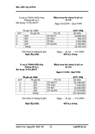 Häc viÖn Tµi chÝnh



   C«ng ty TNHH HiÖp Hng              B¶ng tæng hîp chøng tõ ghi sæ
        Phßng kÕ to¸n                            Sè 142
Néi dung: TrÝch BHYT                   Ngµy 31/12/04 – Quý IV/04


      TK ghi cã: 3384                                     §VT: VN§
  STT        TK ghi Nî              Tªn TK                Sè tiÒn
1      622                     CP NCTT                     10.866.413
2      627                     CP SXC                         952.072
3      641                     CP BH                        2.032.800
4      642                     CP QLDN                      2.303.867
       Tæng                                                16.155.152

     KÌm theo 5 chøng tõ gèc             Ngµy…. th¸ng …. n¨m 2004
        Ngêi lËp biÓu                         KÕ to¸n trëng



    C«ng ty TNHH HiÖp Hng             B¶ng tæng hîp chøng tõ ghi sæ
         Phßng kÕ to¸n                          Sè 141
Néi dung: TrÝch BHYT
                                        Ngµy 31/12/04 – Quý IV/04

     TK ghi cã: 3384                                      §VT: VN§
 STT         TK ghi Nî              Tªn TK                 Sè tiÒn
  1             622            CP NCTT                     81.498.097
  2             627            CP SXC                       7.140.540
  3             641            CP BH                       15.246.000
  4             642            CP QLDN                     17.279.006
               Tæng                                       121.163.643

     KÌm theo 5 chøng tõ gèc             Ngµy…. th¸ng …. n¨m 2004

        Ngêi lËp biÓu                           KÕ to¸n trëng




Sinh viªn: NguyÔn ThÞ Th         52                       LípK39-21.14
 